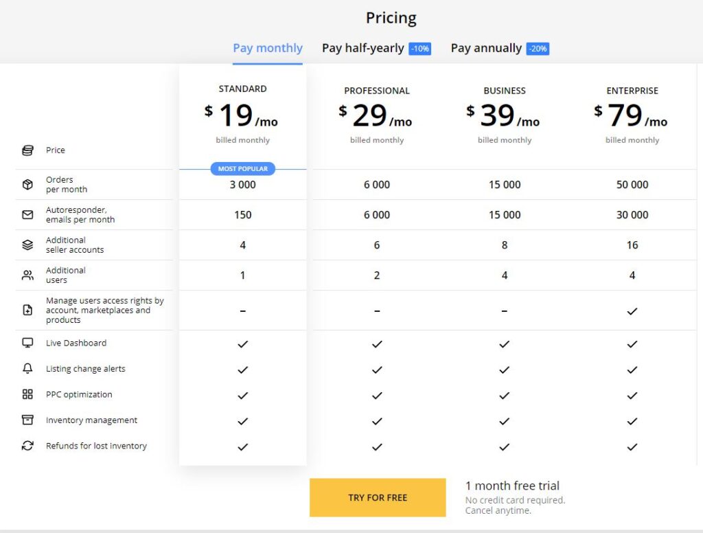 SellerBoard Pricing